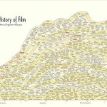 The History of Film